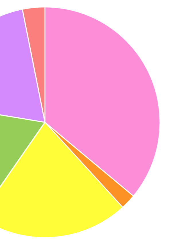 2021 Income Report