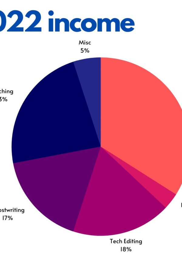 2022 Income Report