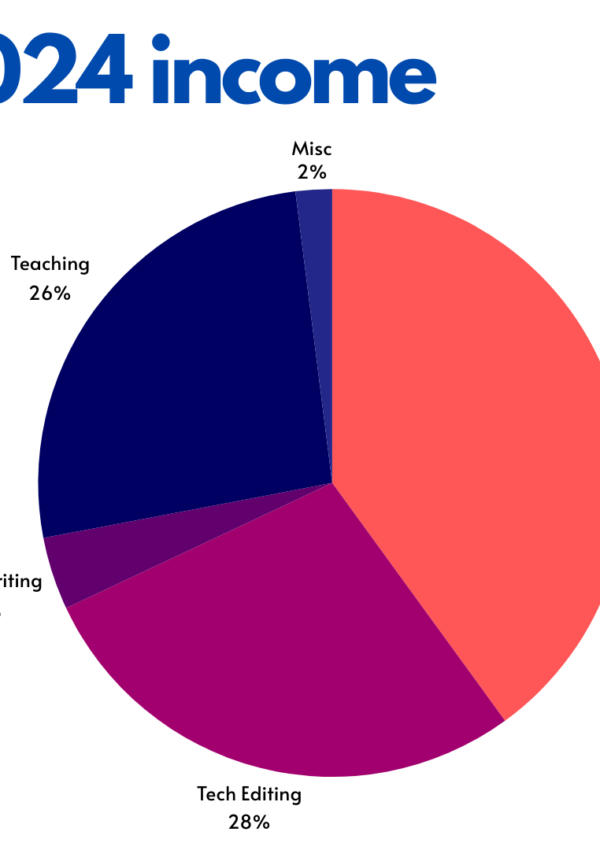 2024 Income Report