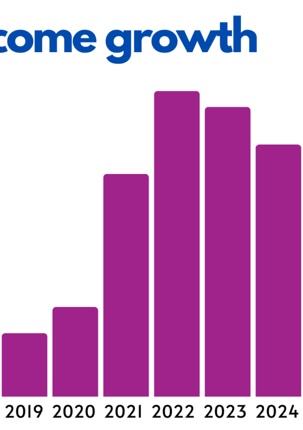 2025 Income Report